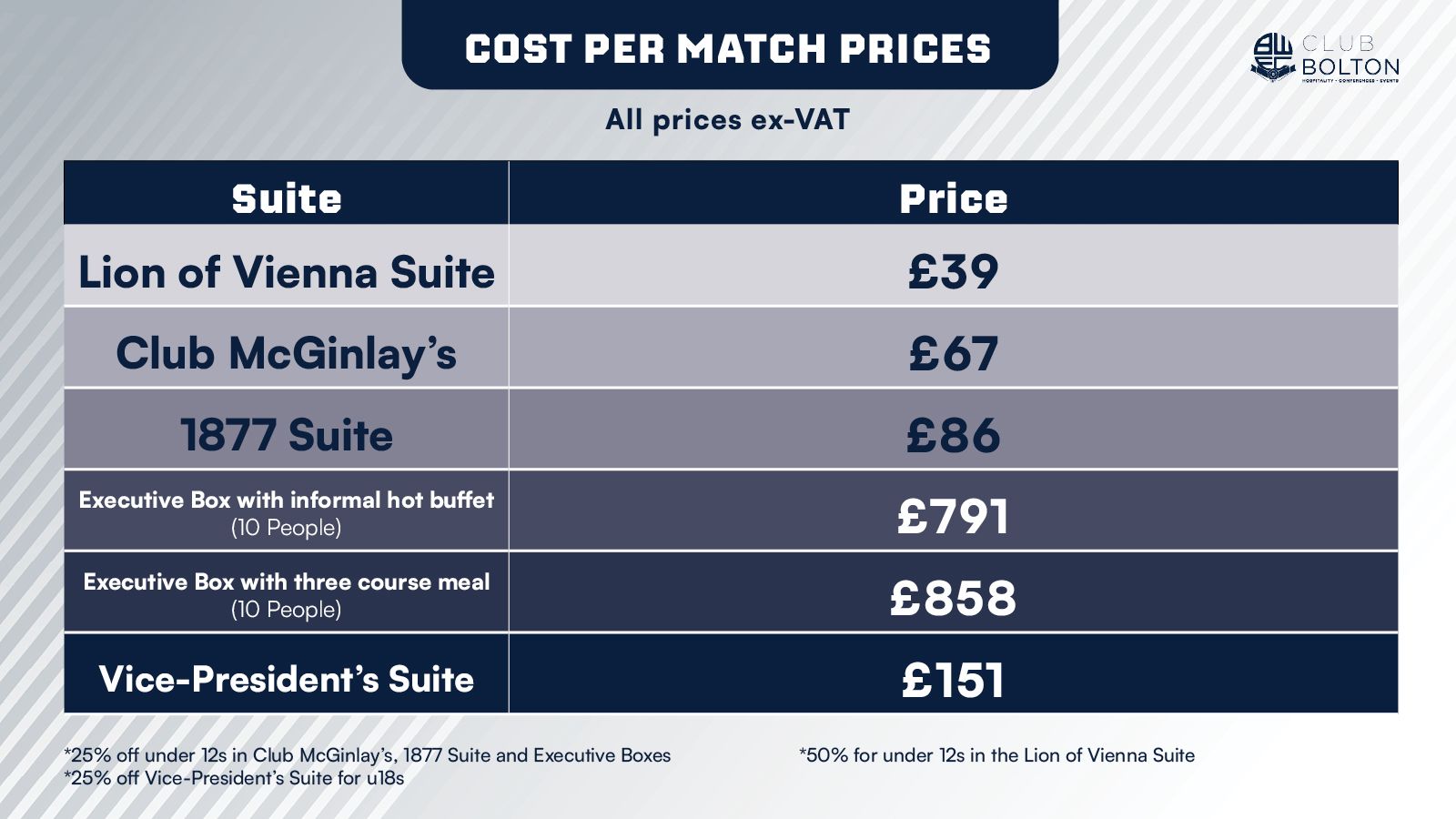 cost per match