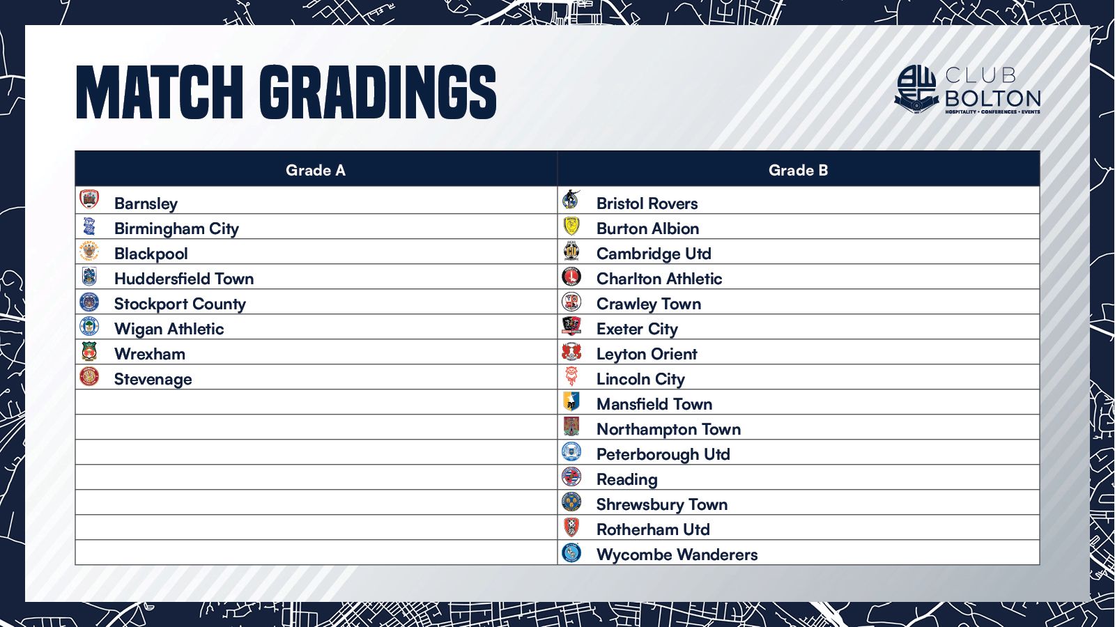 match gradings