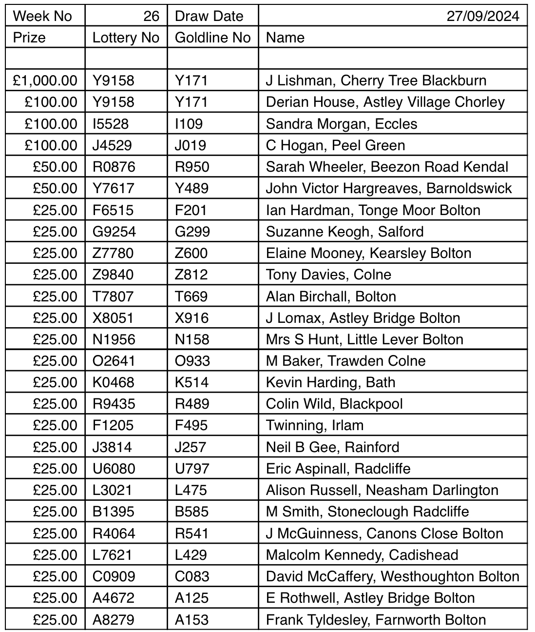 Goldline lottery