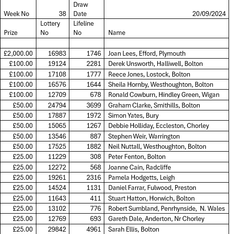 Lottery 20/09