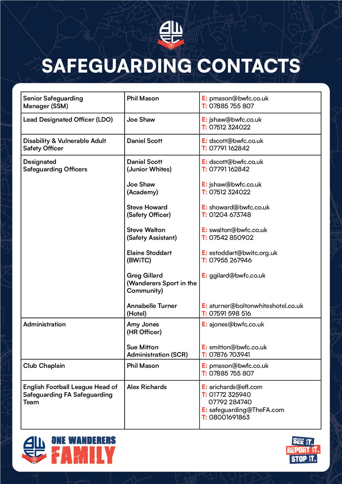 safeguarding contacts