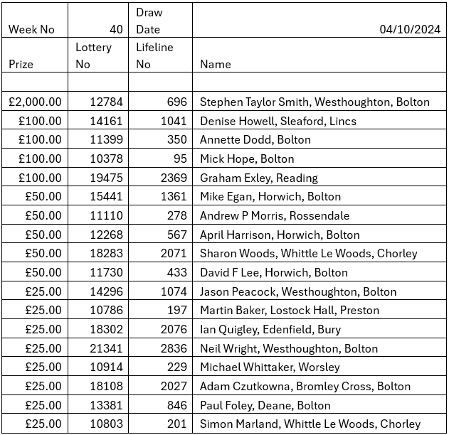 Lifeline Lottery