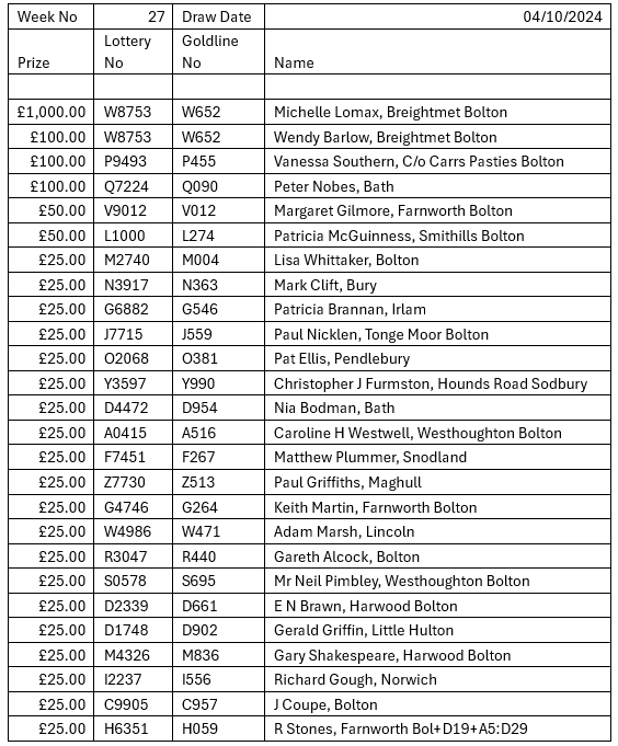 Goldline lottery