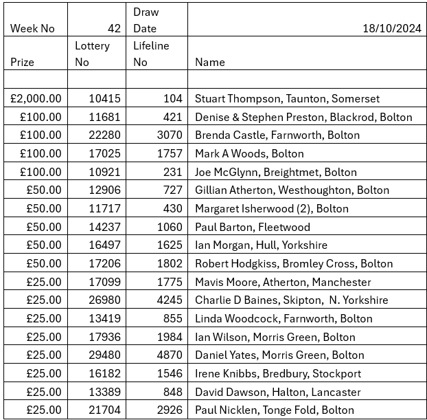 Lifeline Lottery