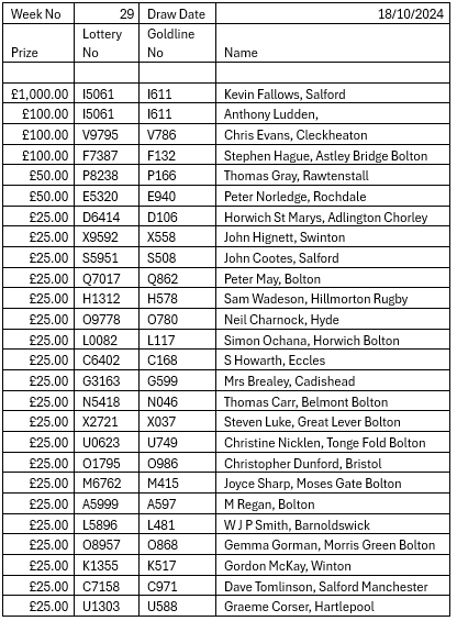 Goldline lottery