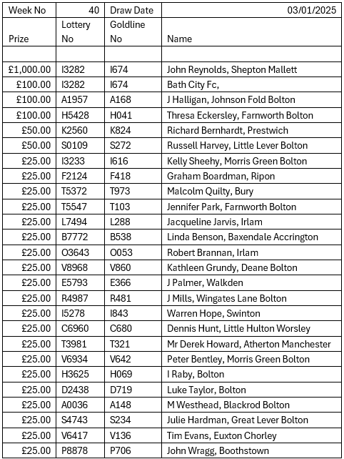 Goldline lottery