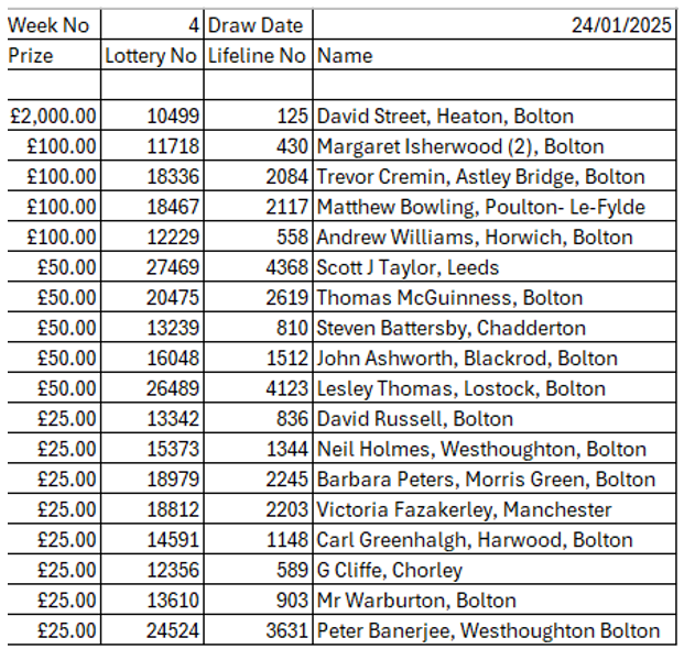 Lifeline Lottery