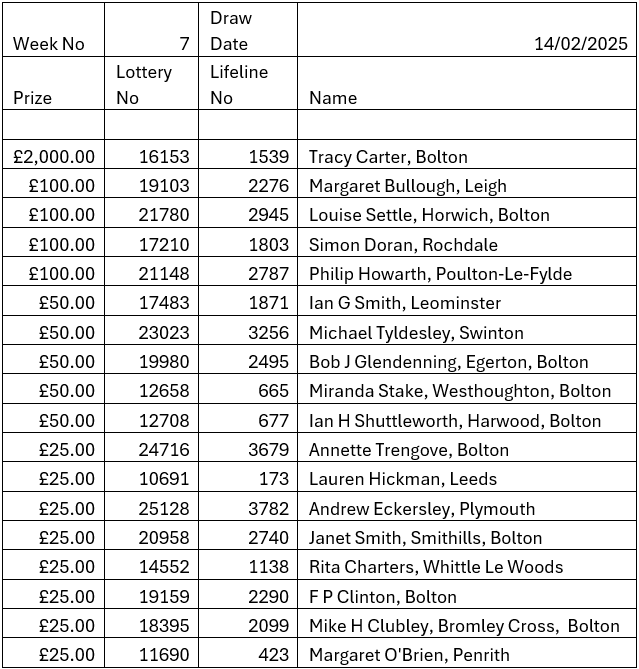 Lifeline Lottery
