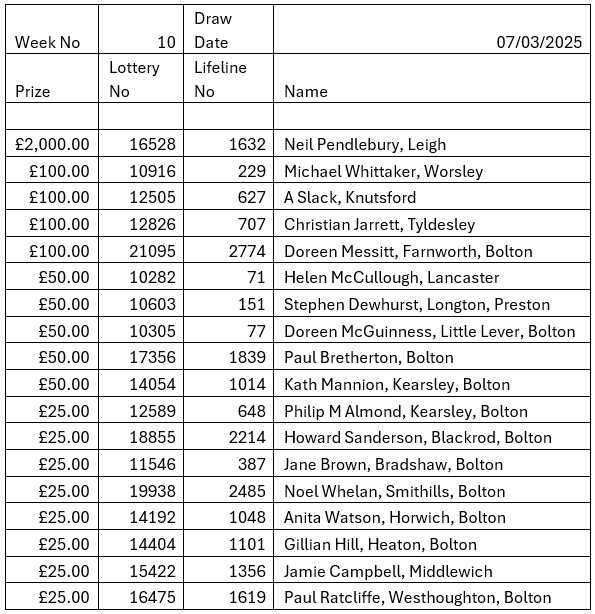 Lifeline Lottery