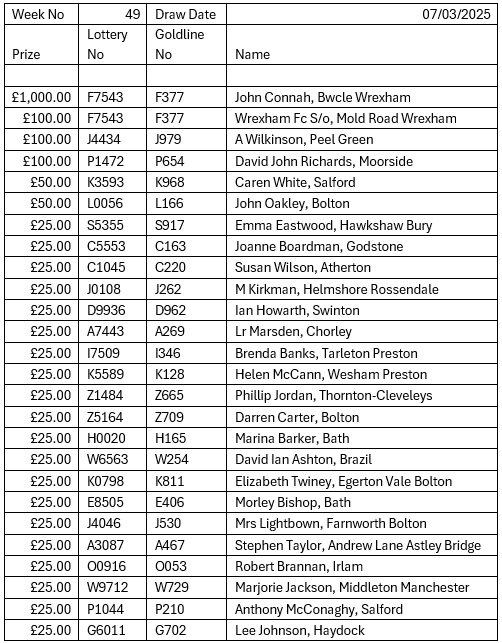 Goldline lottery
