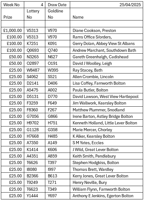 Goldline lottery