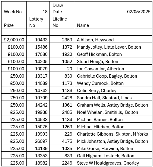 Lifeline Lottery