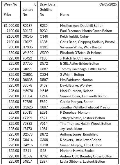 Goldline lottery