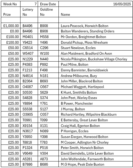 Goldline lottery