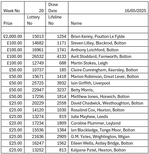 Lifeline Lottery
