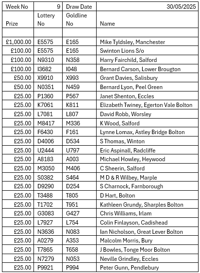 Goldline lottery 8