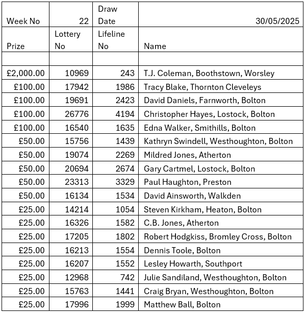 Lifeline Lottery 22