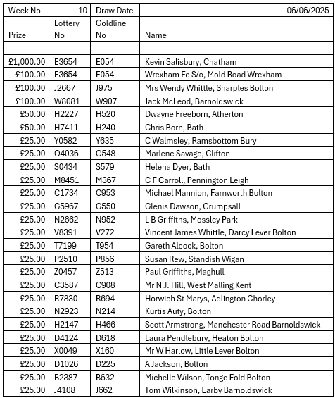 Goldline lottery