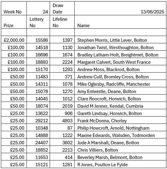Lifeline Lottery 24