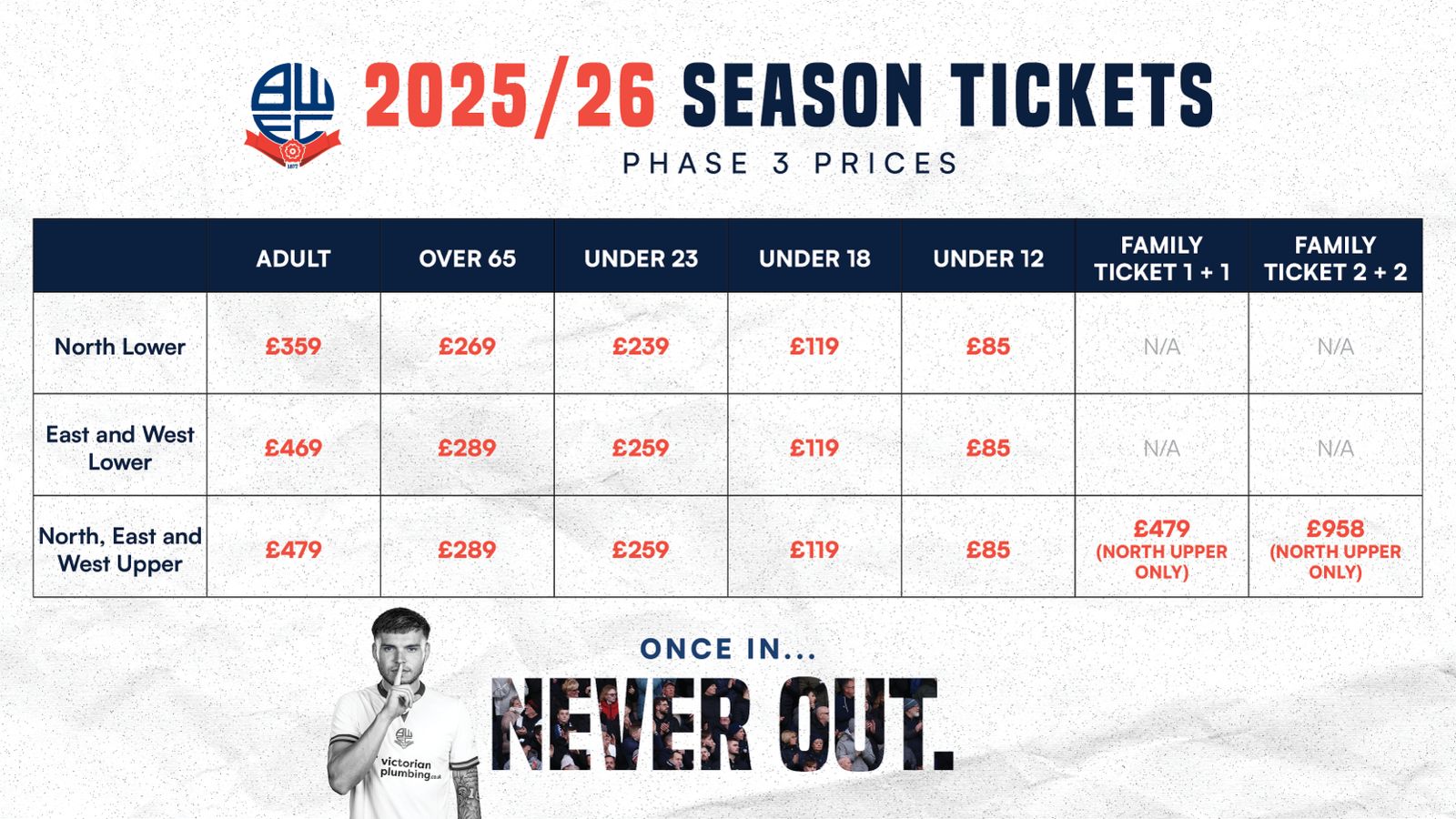 prices