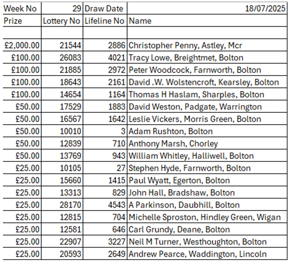 Lotteries