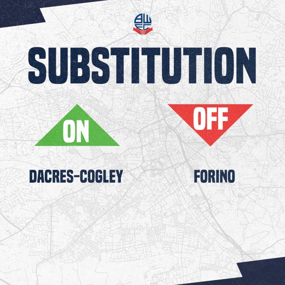 Wanderers Sub