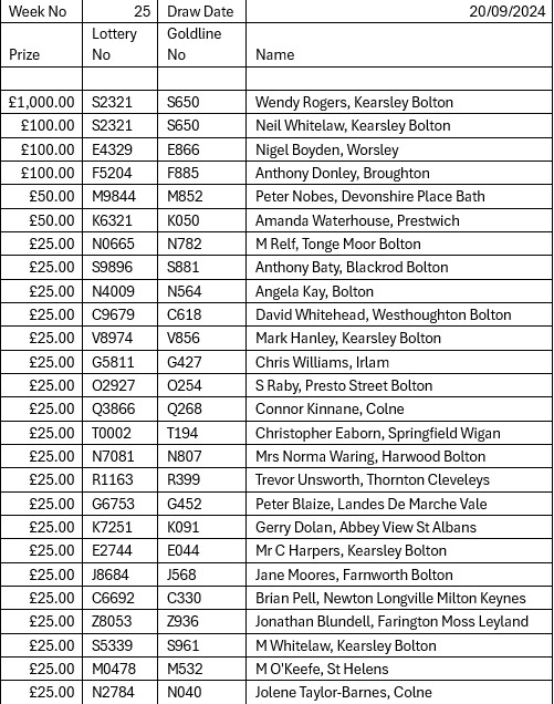 Lottery 20/09