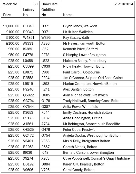 Goldline lottery 30