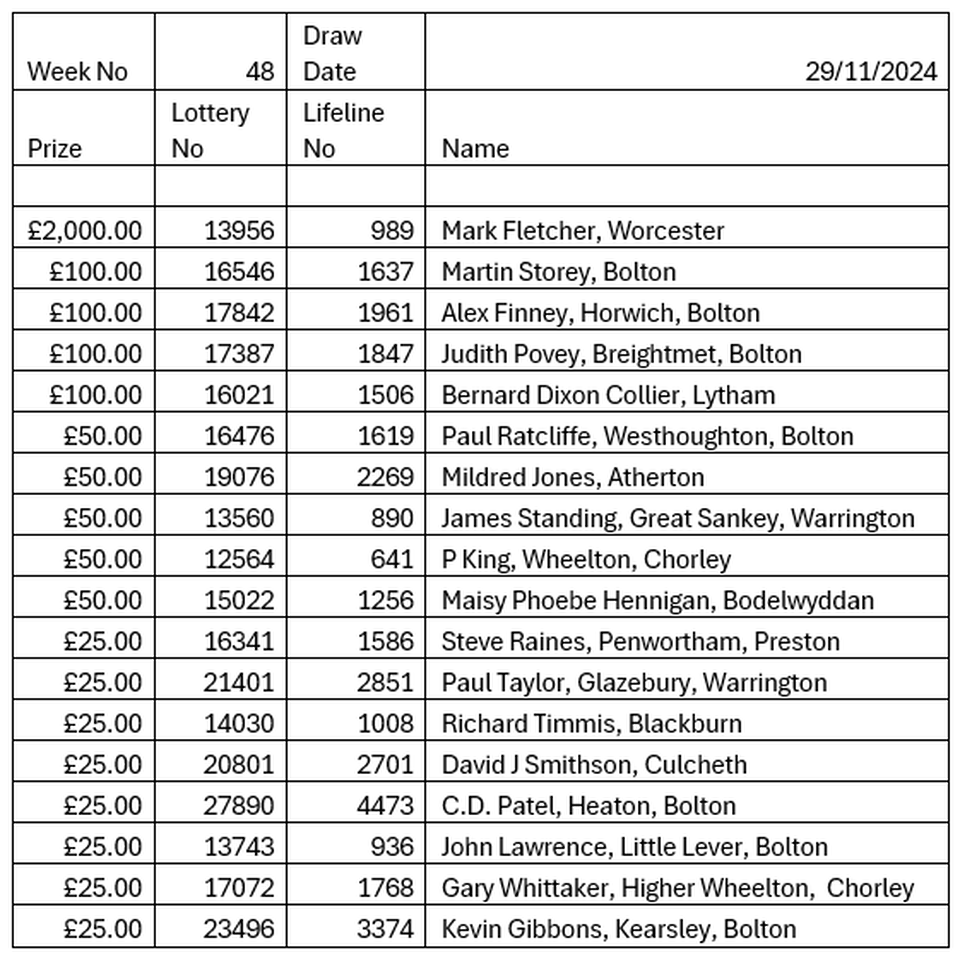 Lifeline lottery 48