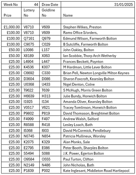 Goldline lottery