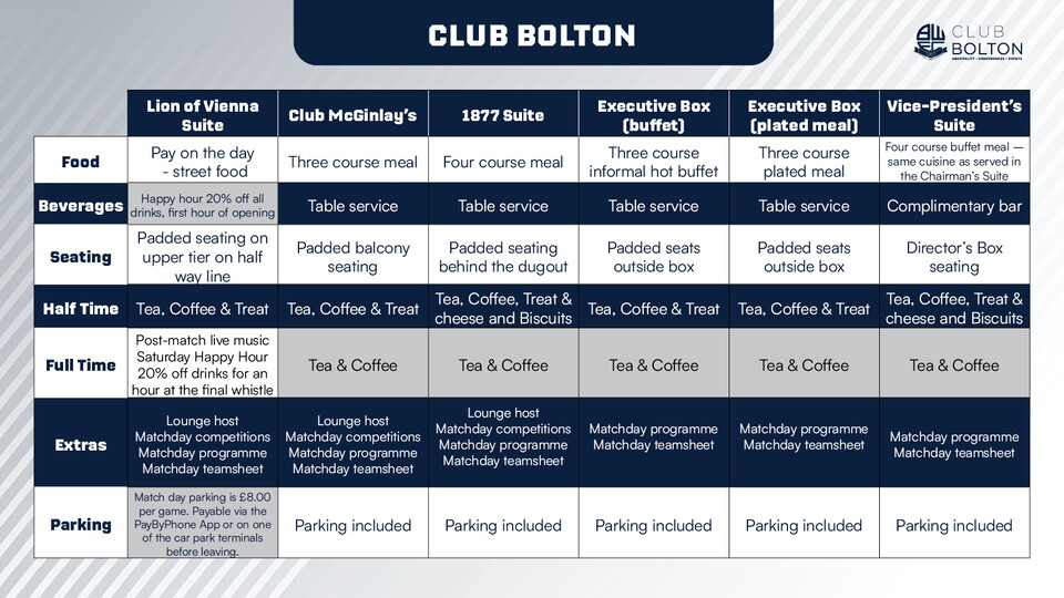 Club Bolton Suites Table