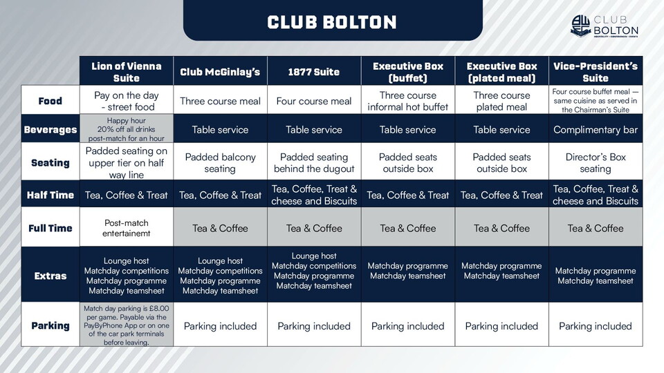Club Bolton Suites Table