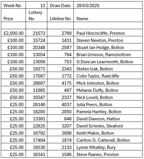 Lifeline Lottery