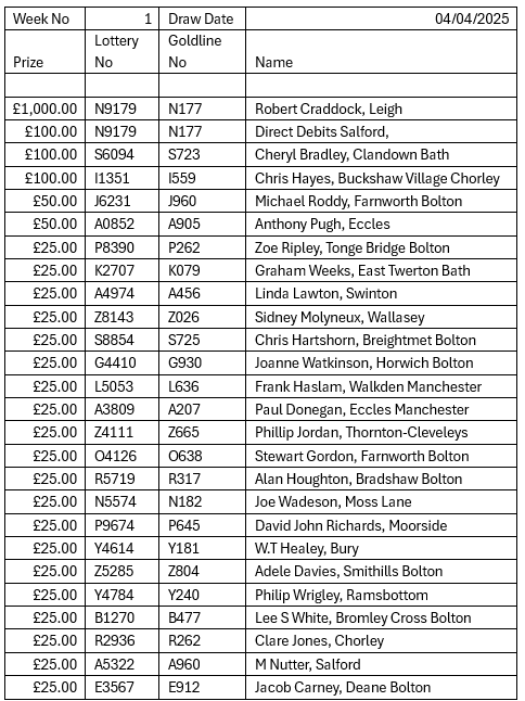 Goldline lottery