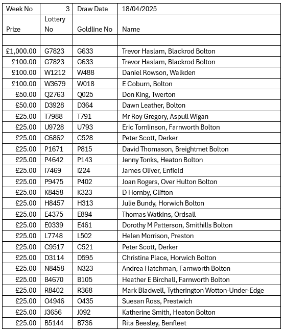 Goldline lottery