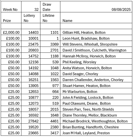 Lifeline Lottery 32