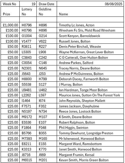 Goldline lottery 19