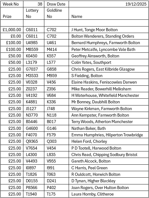 Goldline lottery 38