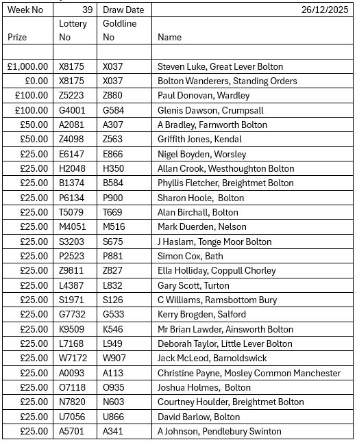 Lottery 39 Results