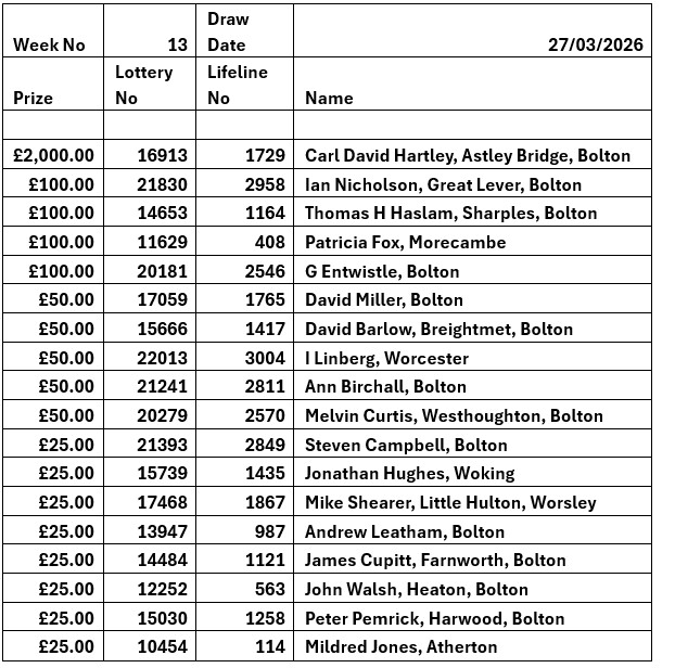 Lifeline Week 13 Results