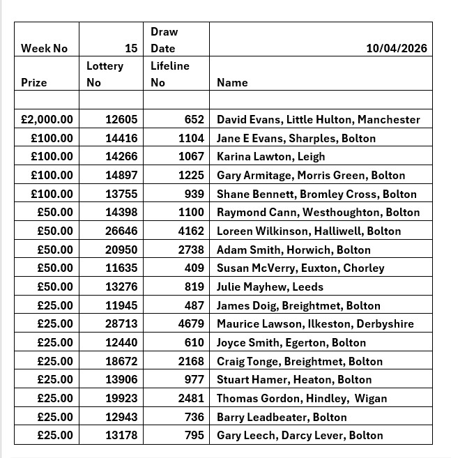 Lifeline Results for Week 15