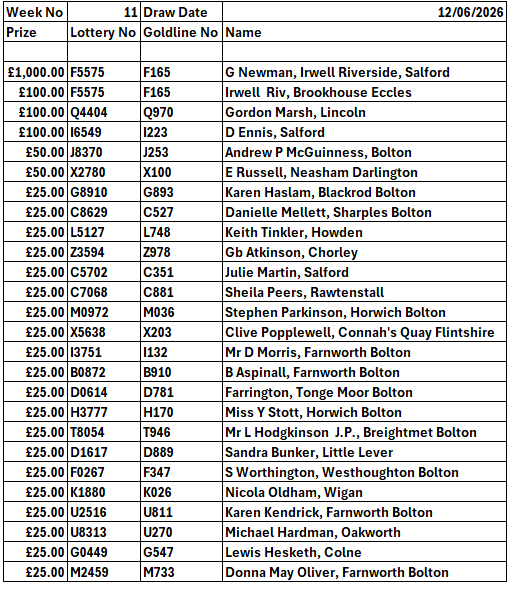 Goldline Results 12 June 2026