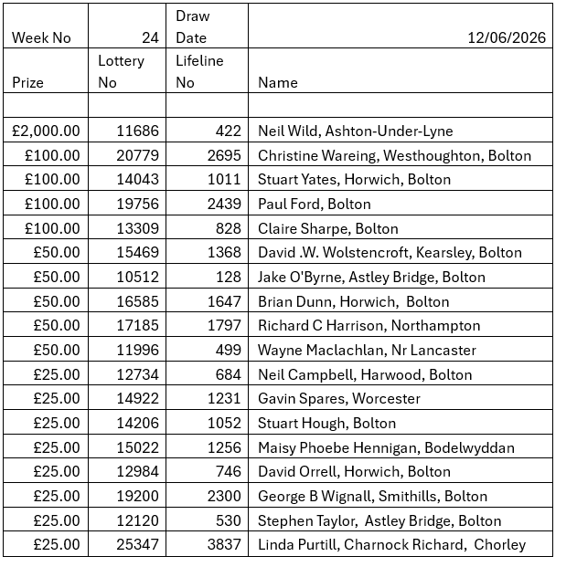 Lifeline Results 12 June 2026