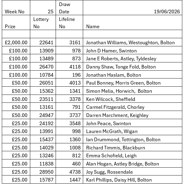Lifeline Results Week 25