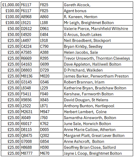 goldline results week 25