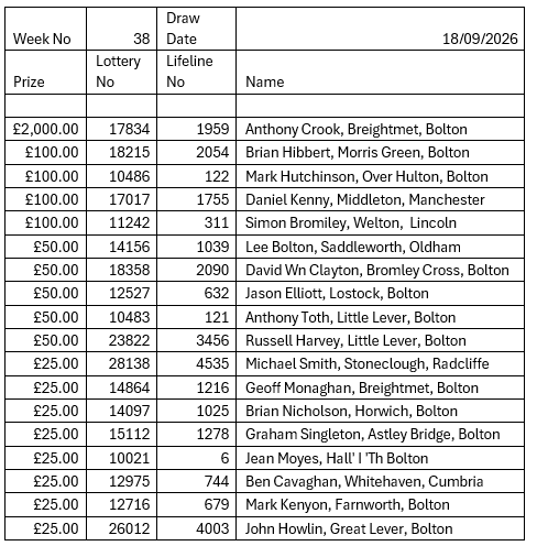 lifeline results week 38