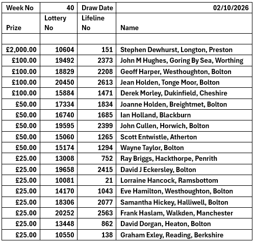 lifeline results week 40